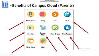 Cloud Campus Parents Andriod App Demo