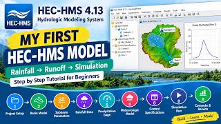 HEC-HMS Tutorial for Beginners | Build Your First Hydrological Model Step by Step