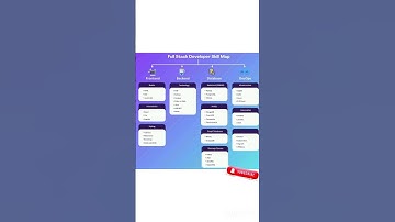 How To Become A Full Stack Developer Complete Roadmap #viral #trending
