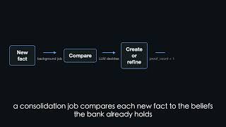 Why AI Agents Forget, and How Hindsight Fixes It