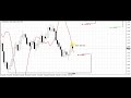 Forex Peace Army  Sive Morten Gold Daily 12.15.16 - YouTube