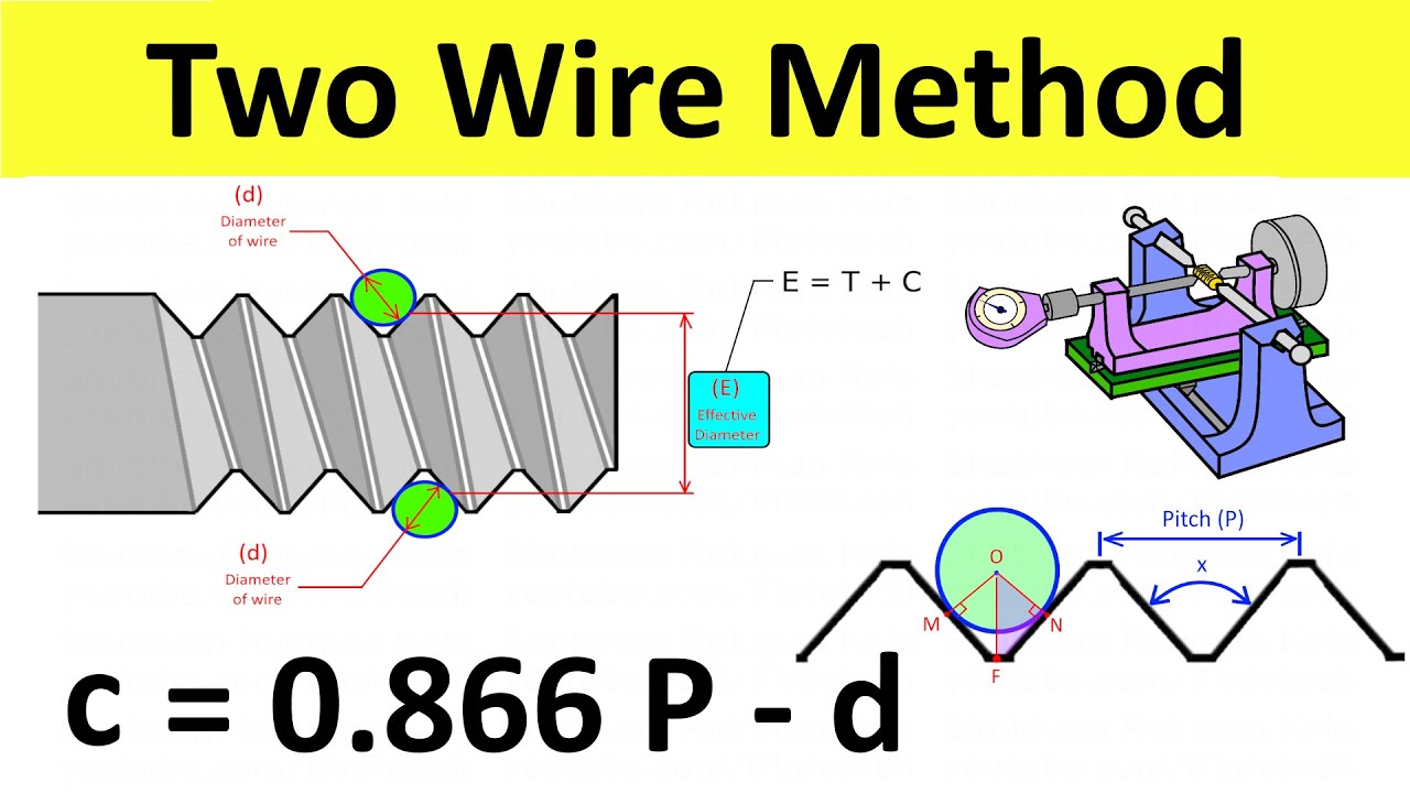 Two Wire Method Derivation Of Effective Diameter Thread Measurement Two Wire Method Derivation Of Effective Diameter Thread Measurement