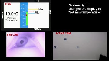 Gaze-based interaction with IoT devices