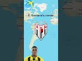 Élder Santana's career🇧🇷