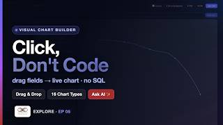 IBIS   The Visual Chart Builder