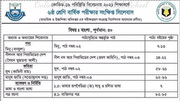 Class 6 six Syllabus for Annual Examination 2021
