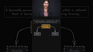 Learnable Parameters 🧬 - Neural Networks 101 📘 - Topic 138 #ai #ml