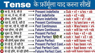 Tense formula | Tense in English Grammar with Examples | Present tense | Past Tense | Future Tense screenshot 2