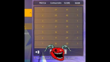 FREE FIRE TOURNAMENT LIVE RESULT ☠️ #freefire