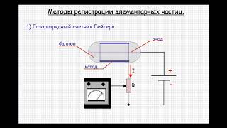 Методы регистрации элементарных частиц