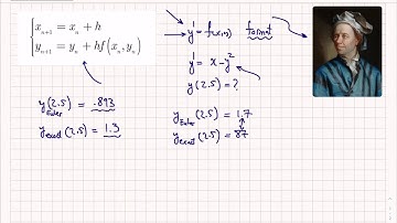 MII Lecture Video (Euler