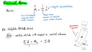 Review: Rotational Motion