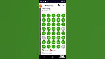 RRB CLERK MOCK TEST SCORE Adda Mock 2