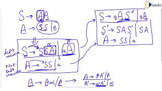 Understanding Normal Forms GNF Part 4 | GATE Computer Science Engineering