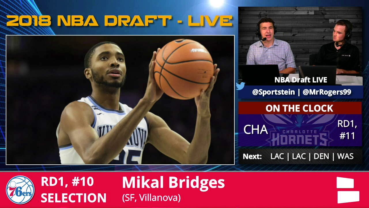 NBA Draft 2018: Sixers pick Villanova's Mikal Bridges at No. 10 | 5 things to know