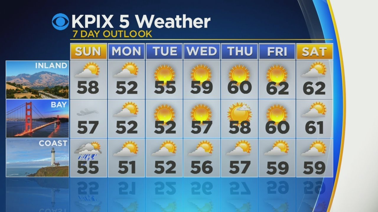 Weather 5 days. Coos Bay weather Forecast 5 Day.