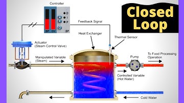 What is a Closed Loop System? | Basics of Control System