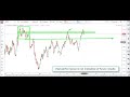 Breaking Above Ichimoku, Is Augur A Good Bet?