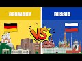 Germany vs russia  country comparison  data around the world