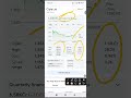cipla Share || cipla Share Latest news