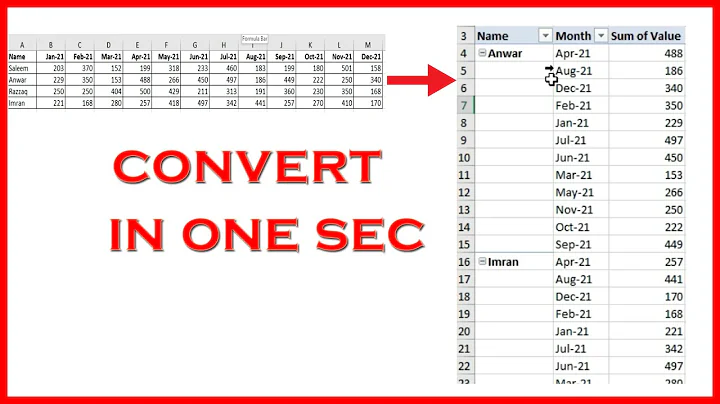 Pivot Table trick and tips |  convert row data to column in pivot