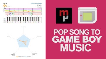 How to recreate famous songs for GAME BOY chiptune - GB Studio and OpenMPT