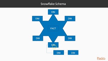 Learn Qlik Sense Dashboard Development:  Types of Data Models | packtpub.com