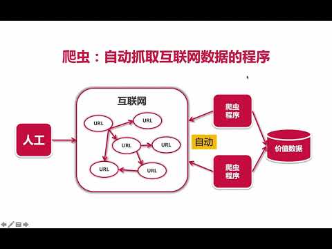 python爬虫入门实战案例教程-入门到精通（1.1Python爬虫的介绍）