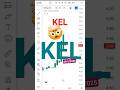 KEL (K - ELECTRIC ) 29/5/2025#psx #pakistanstockexchange
