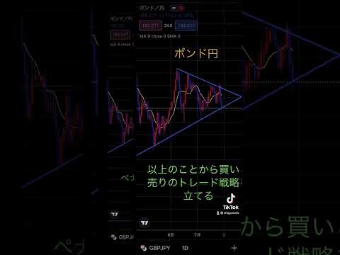 来週（8/1〜）ポンド円 トレード戦略‼️
