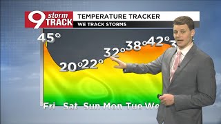 Spring-Like Friday Before Temperatures Plummet: Weekend Weather Outlook