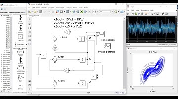 Solving ODEs of a 3D nonlinear chaotic system in Simulink