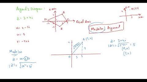 How to Draw an Argand