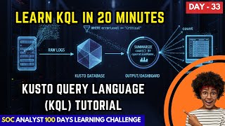 Day 33 | Learn KQL in MS Sentinel | KQL Explained for Beginners | Learn KQL | KQL for SOC Analysts