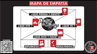 Que es y como hacer un 'MAPA DE EMPATÍA' Tutorial 8