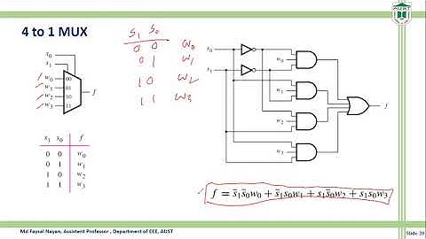 Verilog code of combinational logic circuits using Quartus II 5
