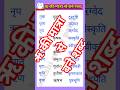 ऋ क म त र स बन शब द Hindi Sakshistudypoint Wl3mm Howtolearnhindi म त र व ल शब द Shorts