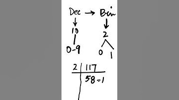 How to convert Decimal Number to Binary Number #decimal #conversion #binary