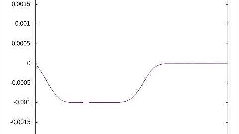 Rayleigh damping, single impulse 240fps