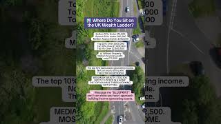The UK's Wealth Gap Isn't What You Think #propertyinvestmentstrategy #propertyinvestmentuk