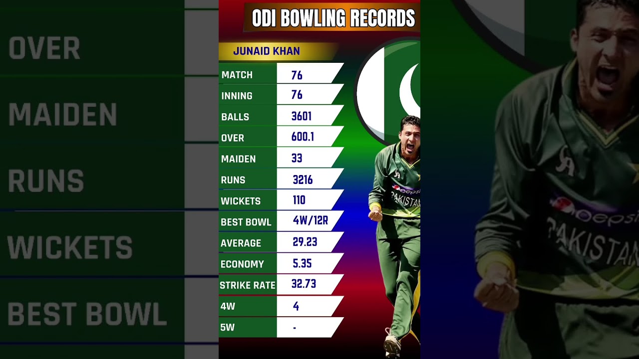 Junaid Khan ODI Bowling Records 