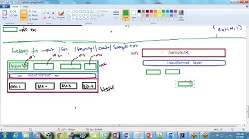 04 MAPREDUCE WORDCOUNT EXAMPLE PART 2