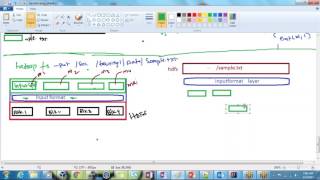 04 MAPREDUCE WORDCOUNT EXAMPLE PART 2