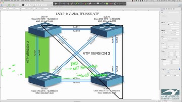 SPRING 2016 - CTS266-840 (Week #2 - 02.01.2016) - Lab 3-1: Part One  (Cisco NetAcad)