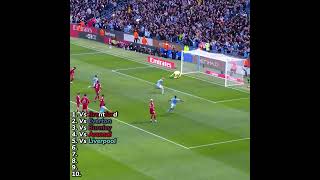 Haaland Last 10 Goals 🎖️ #football #compilation #haaland