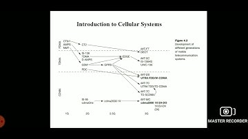 CS8601/Mobile Computing/Unit-2/Cellular Systems/MAMSE