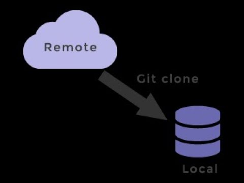 GIT: Clone Repository