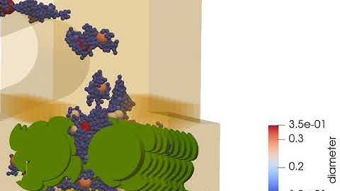 LIGGGHTS-PUBLIC Simulation of Roller Crusher