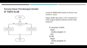 IF THEN ELSE Pemprogaman Pascal