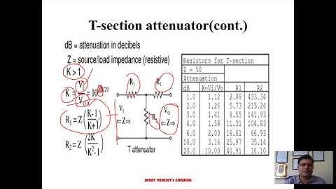 Attenuators Lecture 2